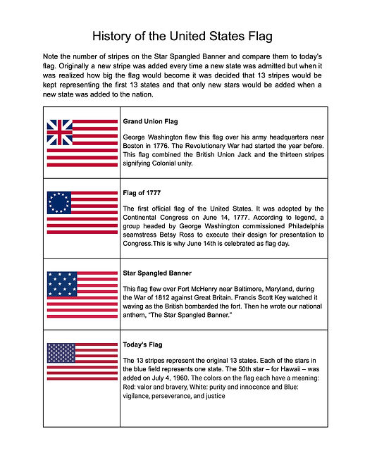 History of the United States Flag-2.jpg