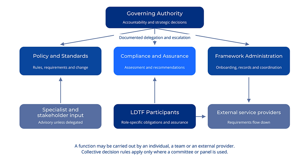 land-data-governance-high-res.png