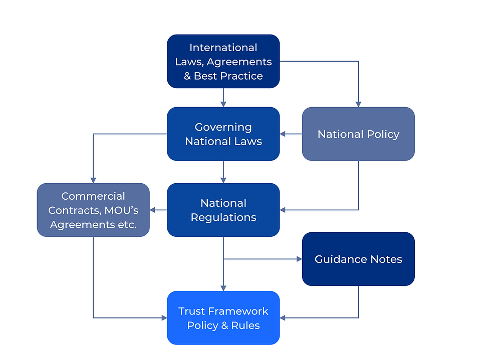 land-data-policy-and-rules-high-res.png