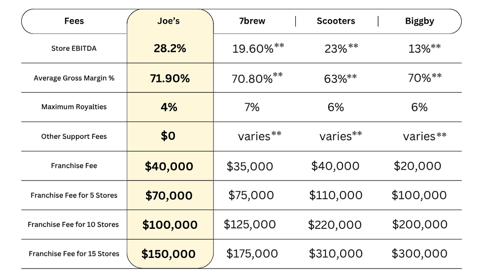 FDD Listed Fees (4).png