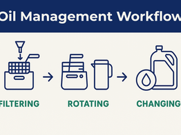 5 Smart Ways to Choose the Best Oil for Perfect Fried Chicken