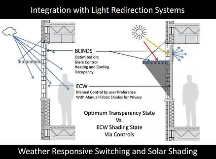 Light Redirection Visual | bullitt-center-1