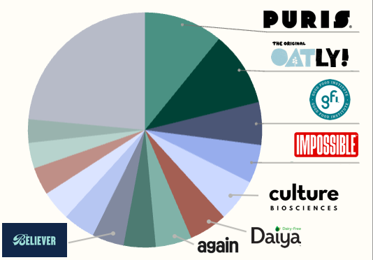 State of the Alt Protein Job Market - July 2025