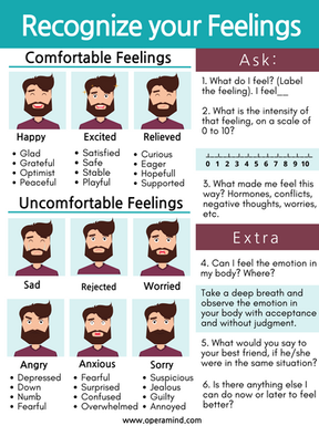 Recognize your Feelings white man.png
