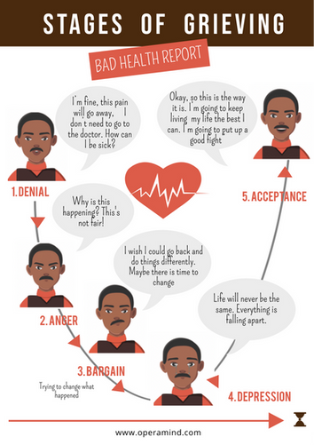 Stages of Grieving- Bad Health Report