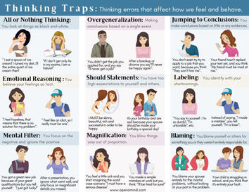 Cognitive Distortions