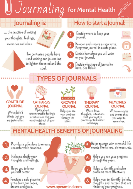 Journaling for mental health.png