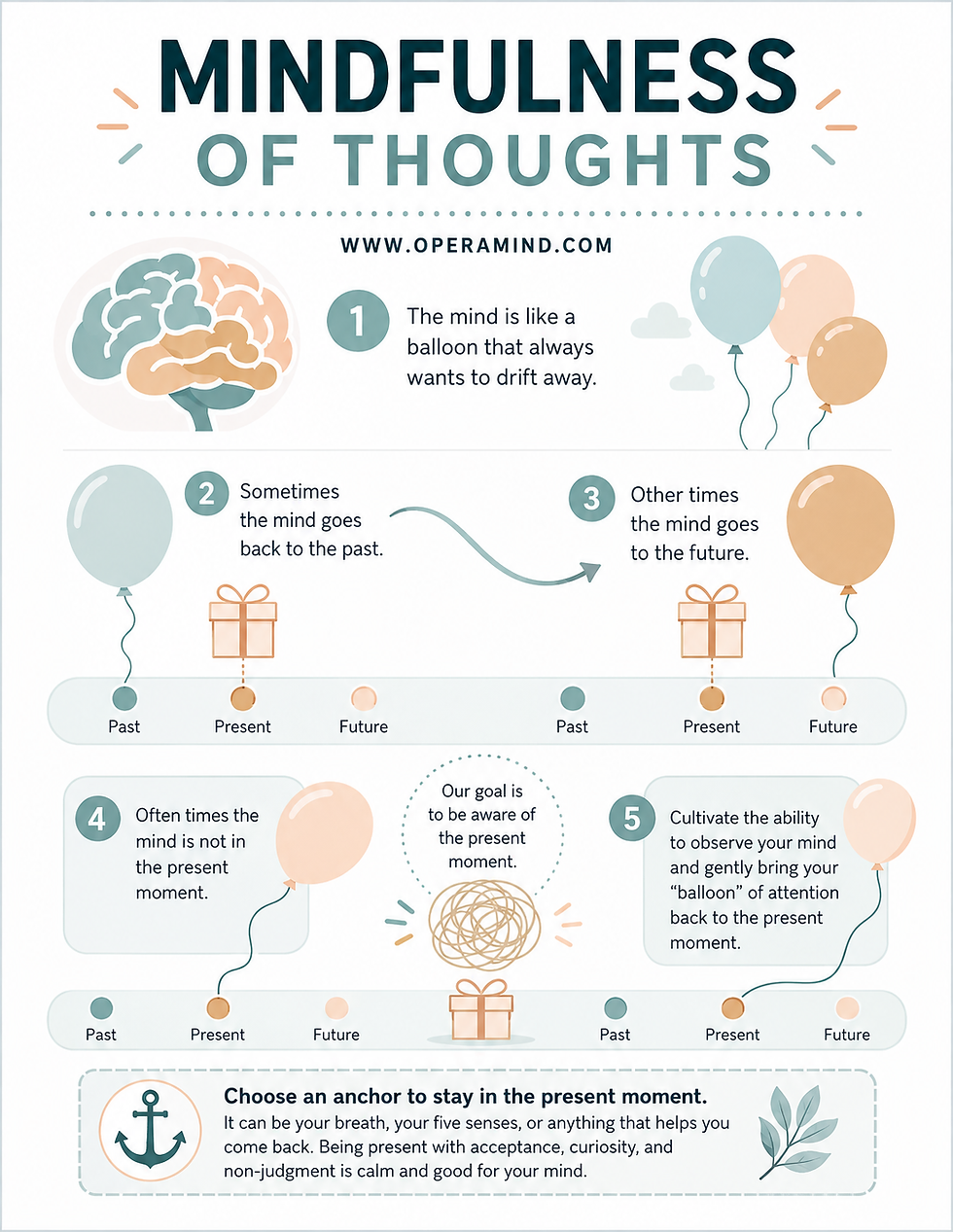 Mindfulness of Thoughts- Infographic