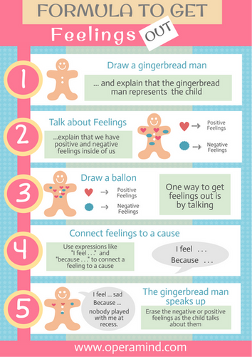 Formula to Get Feelings Outs