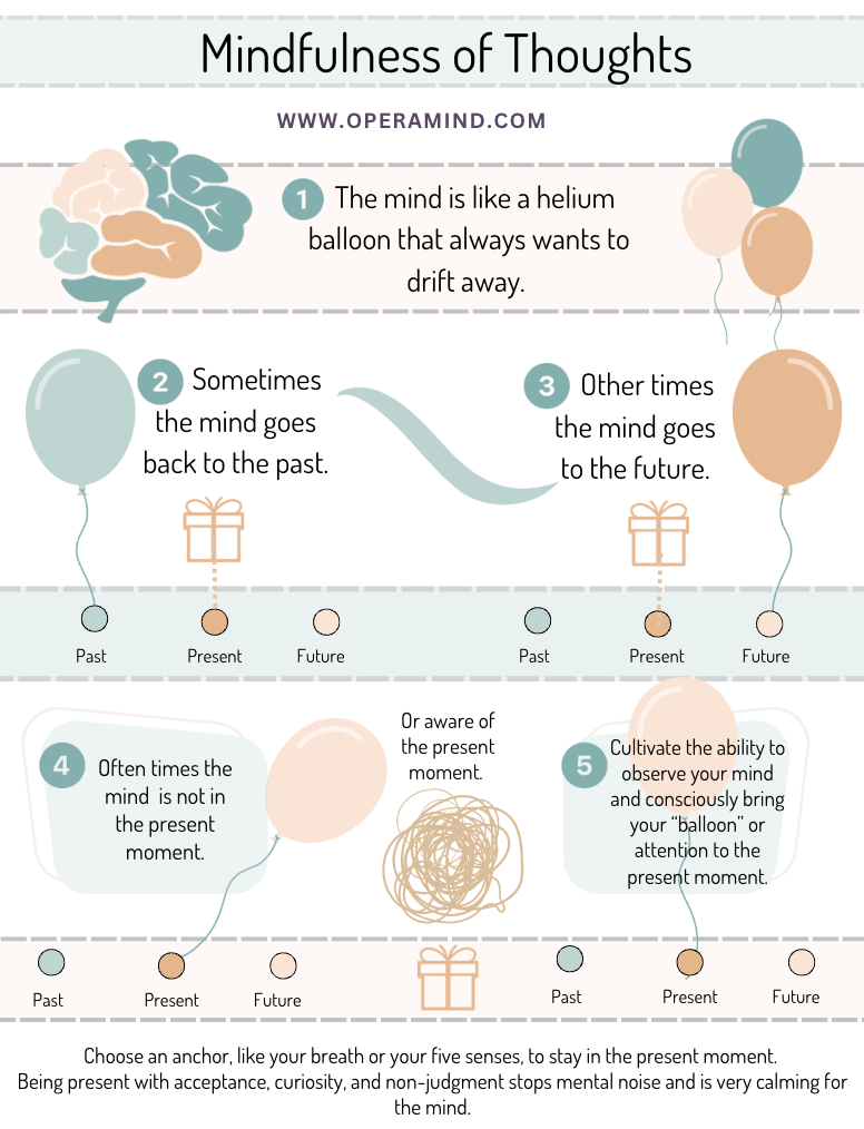 Mindfulness of Thoughts- Infographic