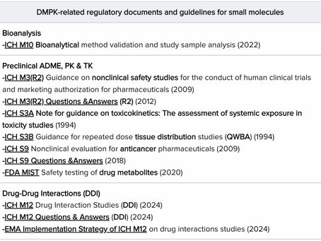 Table of key DMPK regulatory guidelines
