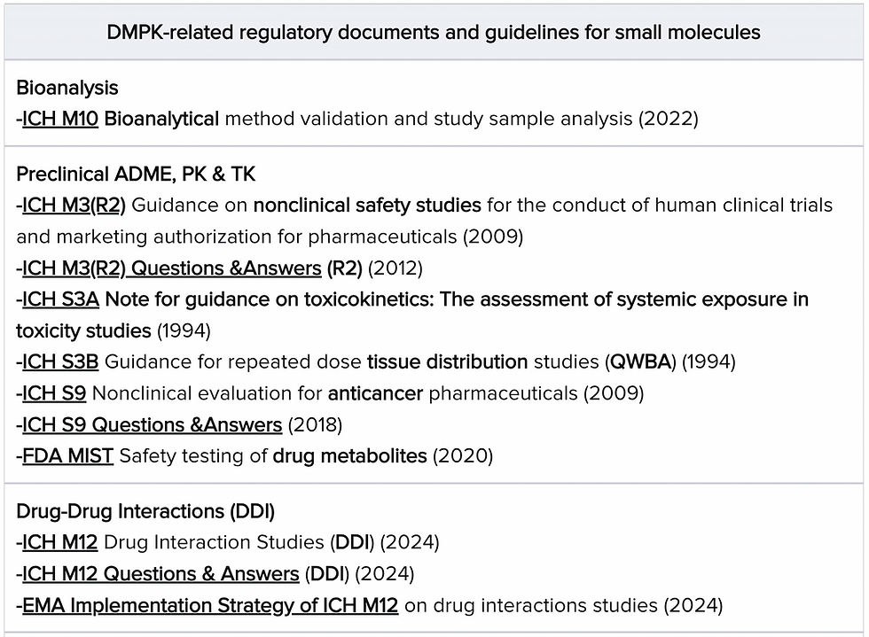Table of key DMPK regulatory guidelines