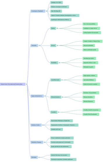 NotebookLM Mind Map (1).png