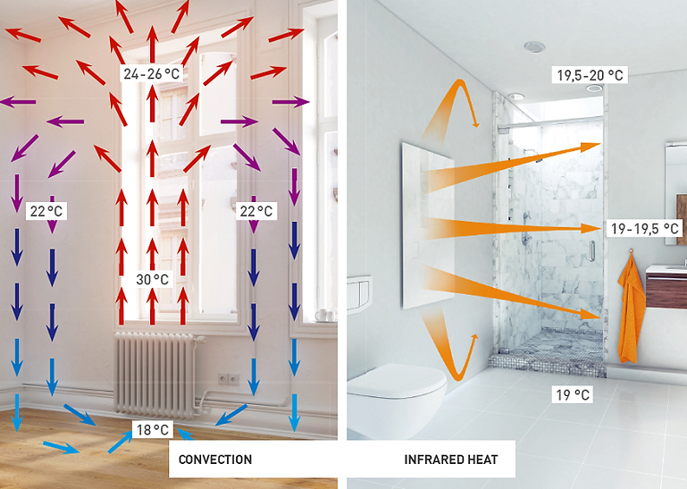 infrared-vs-convection.png