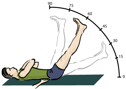 The straight leg raise test for loq back pain