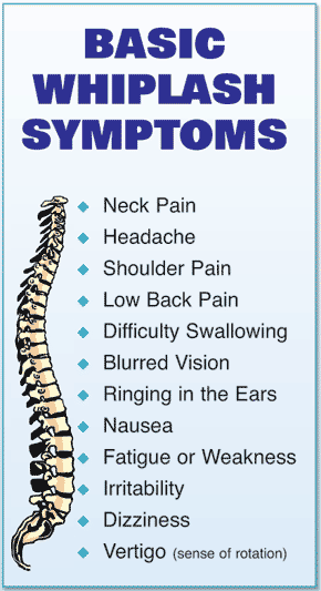 Whiplash Injury Doctor New York