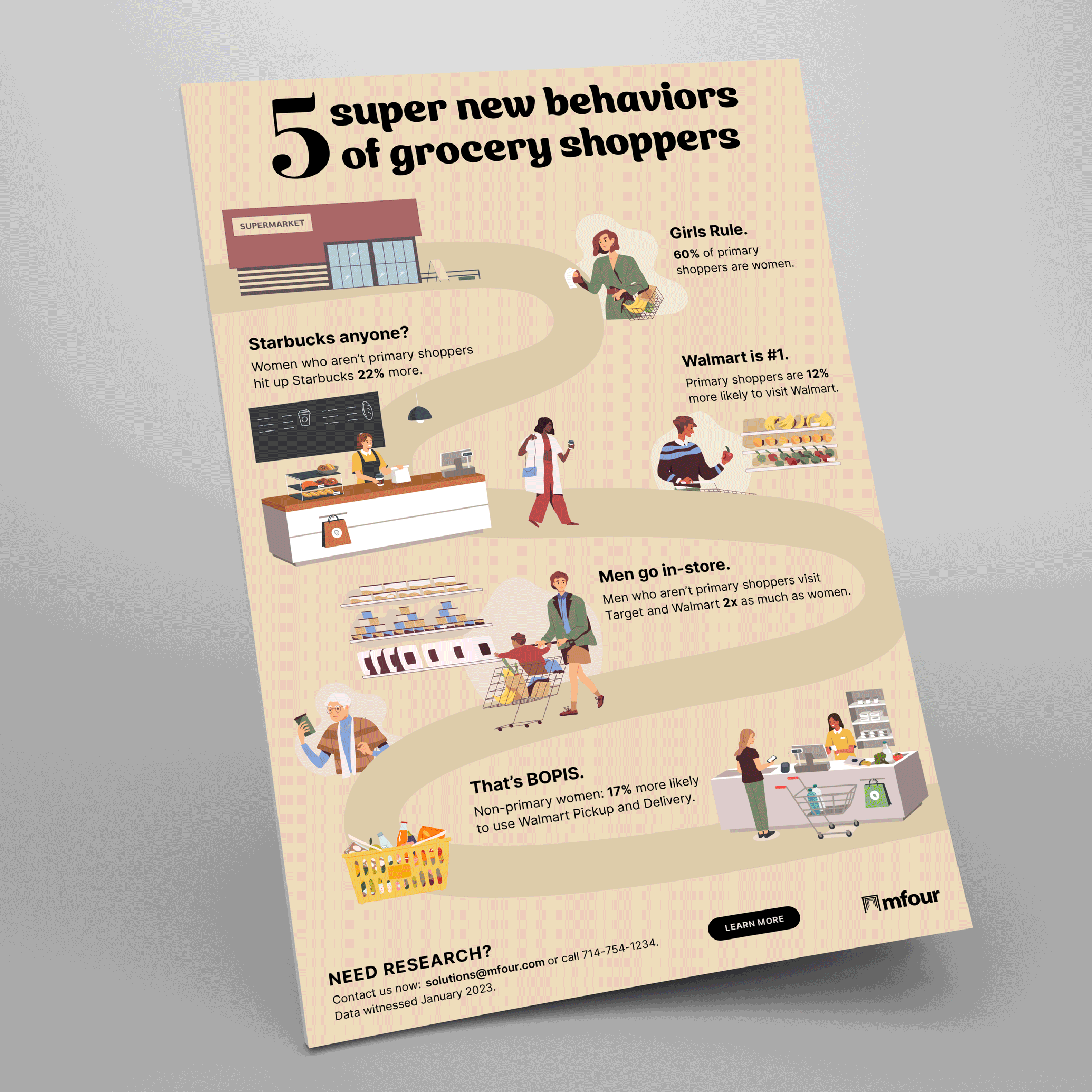 MFour Infographics