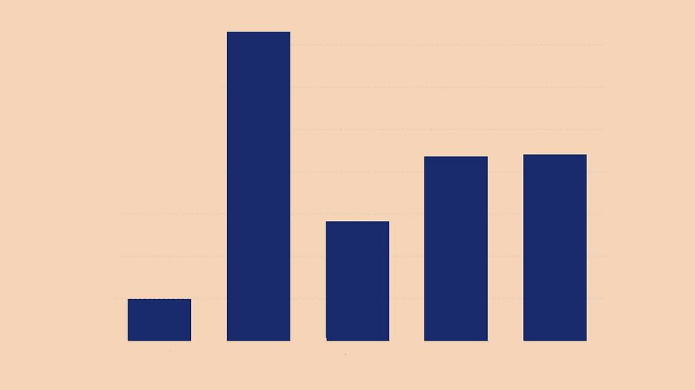 Rahul_followers_emotions.png