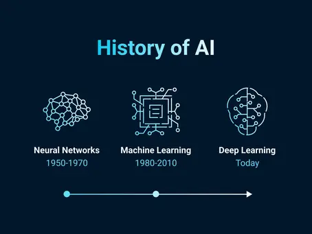 Milestones in AI History That Shaped the Future
