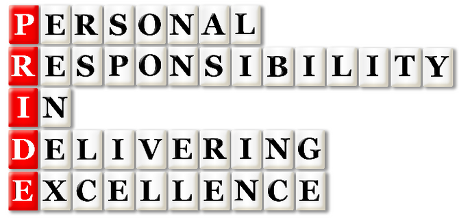Commonly Used Acronyms in Manufacturing