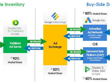 Google Antitrust