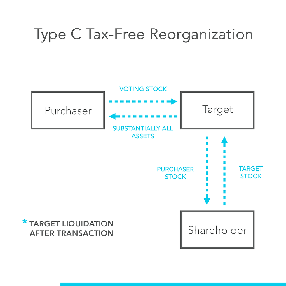 Type c tax-free reorganization