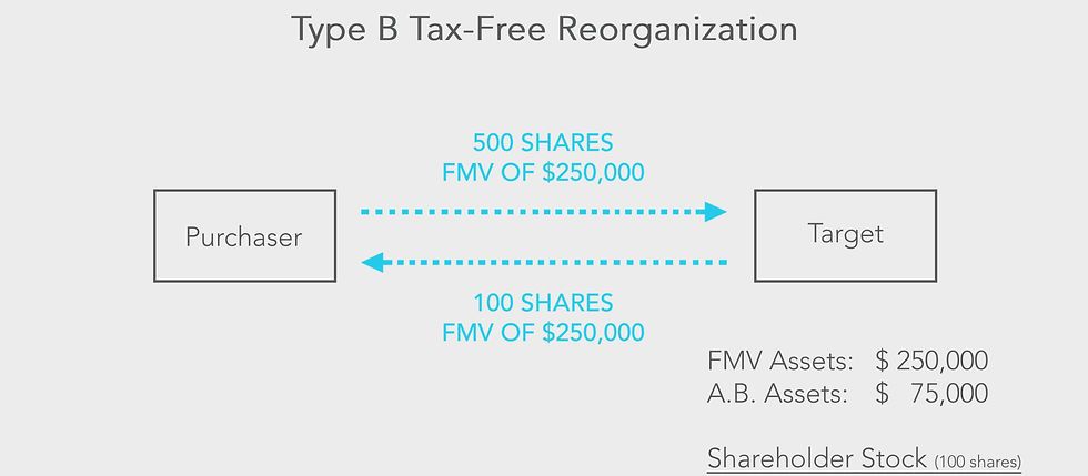 Type B Tax-Free Reorganization