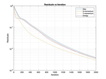 Residuals vs iteration.jpg