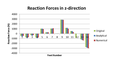 Reaction Forces_2.png