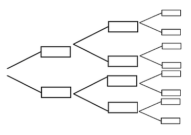 BTA - Tree Diagram