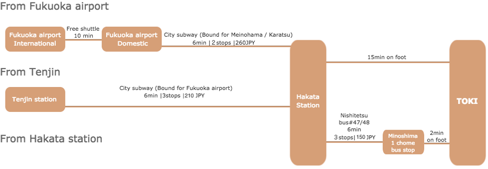 スクリーンショット 2018-01-20 18.22.15.png