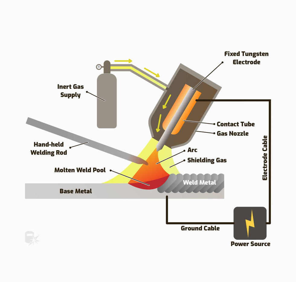 Tig welding, tig welding jeddah, mishal tig welding,
