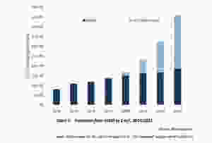 Transition from M2M to IoT
