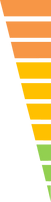 driver score cards of fleet