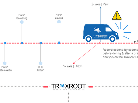 Benefits of Accident Reconstruction in Fleet Management