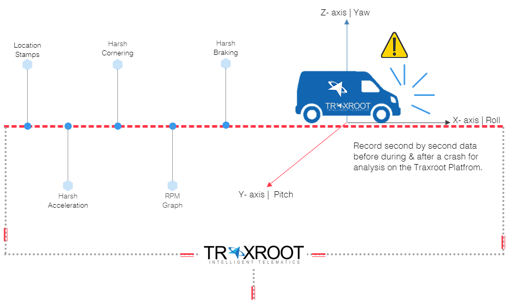 accident reconstruction