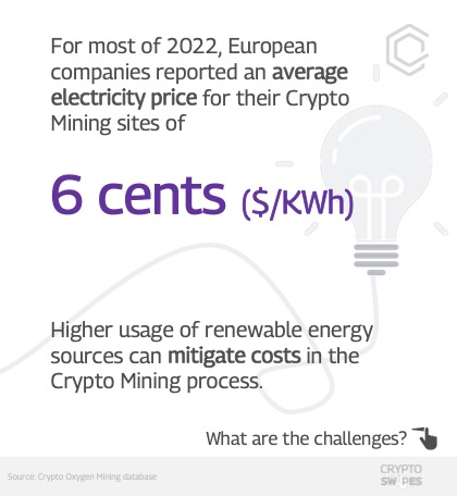 Impact of using renewable Energy sources for Crypto Mining in Europe