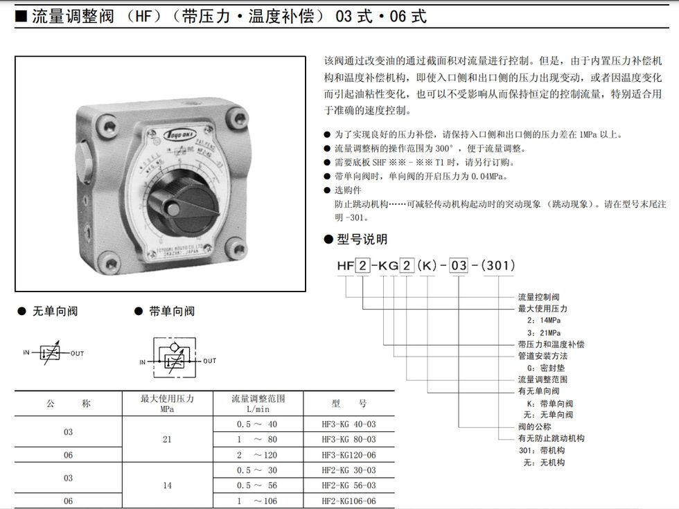 Flow Control Valves (14)