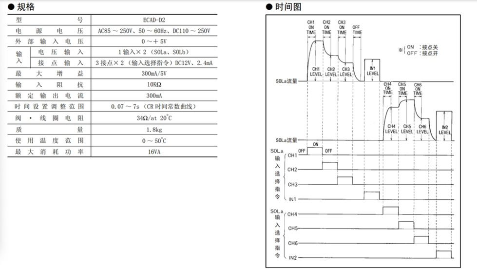EHD3 用控制放大器 (3)