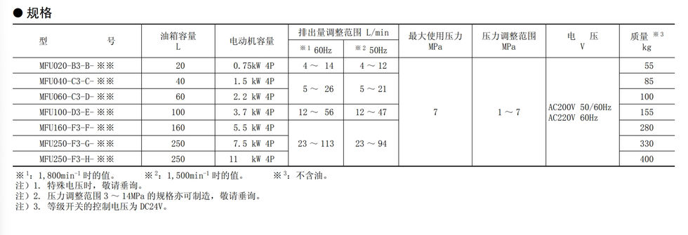 Oil-free hydraulic devices (6)