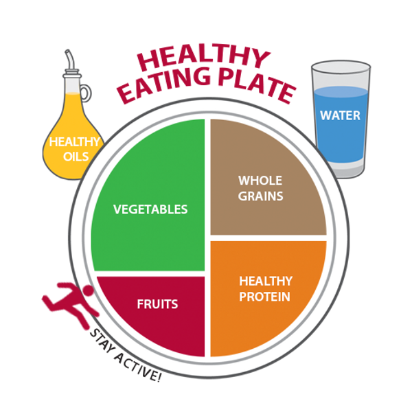 HArvard eating plate logo.png