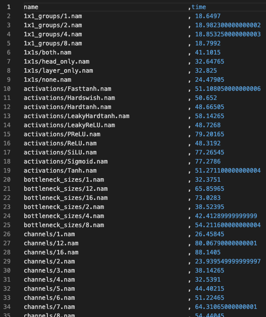 Example profiling results