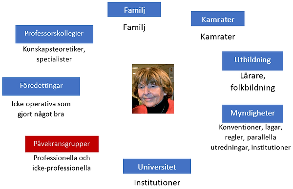 Hur vi finner kunskap.png