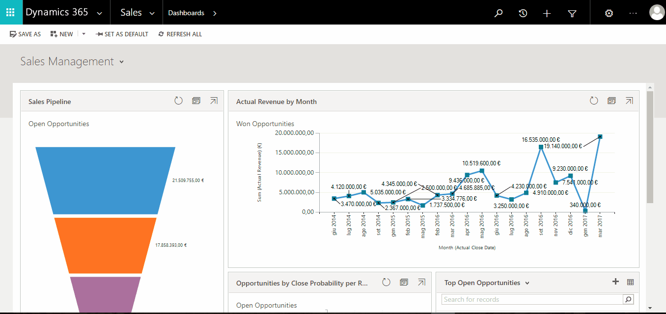 MS Dynamics CRM.gif