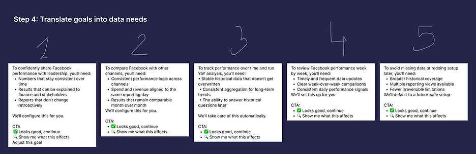 Step 4 - Translate goals into data needs.png
