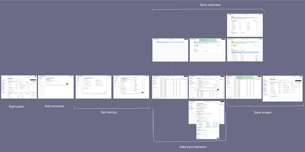 User flow.jpg