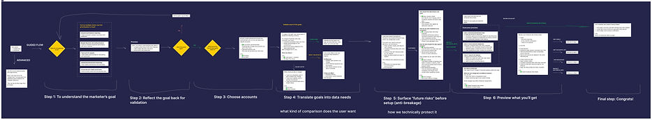 user flow.jpg