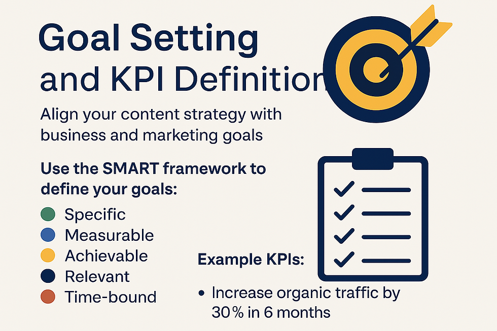 Goal Setting and KPI Definition