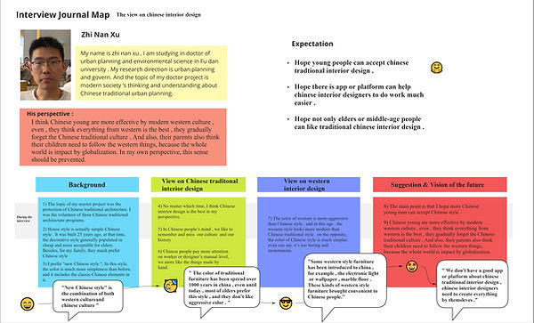 WeiChen Mind Map (2).jpg