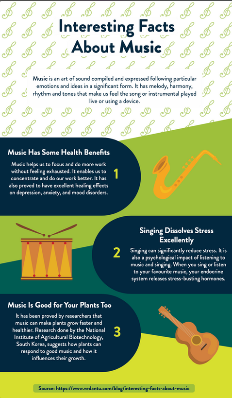 Music Infographic